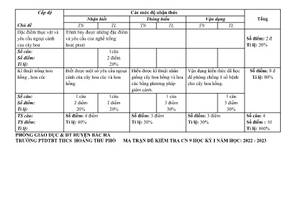2 Đề kiểm tra khảo sát học kì I Công nghệ 9 -
