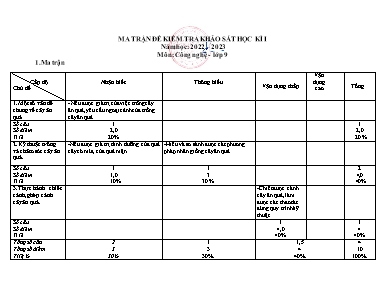 2 Đề kiểm tra khảo sát học kì I Công nghệ 9 -
