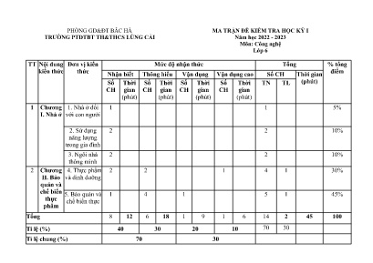 2 Đề kiểm tra kì I Công nghệ 6 - Năm học 2022-2023 - Trường PTDTBT THCS Lùng Cải (Có đáp án + Ma trận)