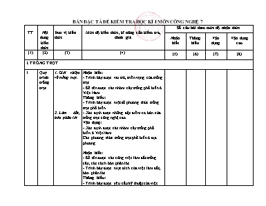 2 Đề kiểm tra kì I Công nghệ 7 - Năm học 2022