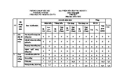 2 Đề kiểm tra kì I Công nghệ 7 - Năm học 2022