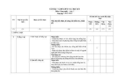 2 Đề kiểm tra kì I Công nghệ 7 - Năm học 2022