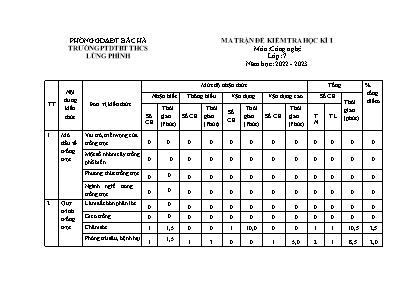 2 Đề kiểm tra kì I Công nghệ 7 - Năm học 2022