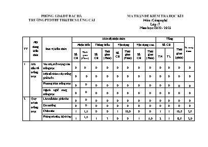 2 Đề kiểm tra kì I Công nghệ 7 - Năm học 2022