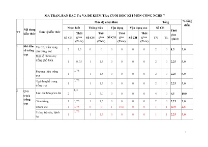 2 Đề kiểm tra kì I Công nghệ 7 - Năm học 2022