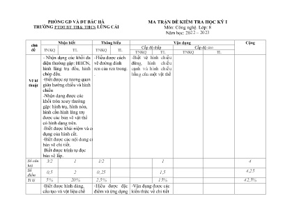 2 Đề kiểm tra kì I Công nghệ 8 - Năm học 2022