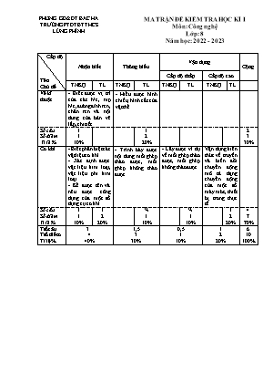 2 Đề kiểm tra kì I Công nghệ 8 - Năm học 2022