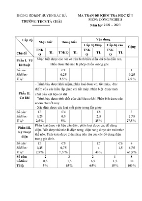 2 Đề kiểm tra kì I Công nghệ 8 - Năm học 2022