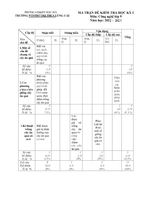2 Đề kiểm tra kì I Công nghệ 9 - Năm học 2022