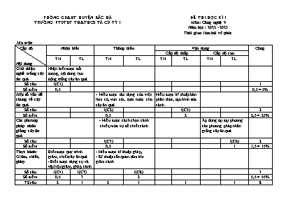 2 Đề kiểm tra kì I Công nghệ 9 - Năm học 2022