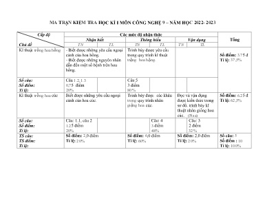 2 Đề kiểm tra kì I Công nghệ 9 - Năm học 2022