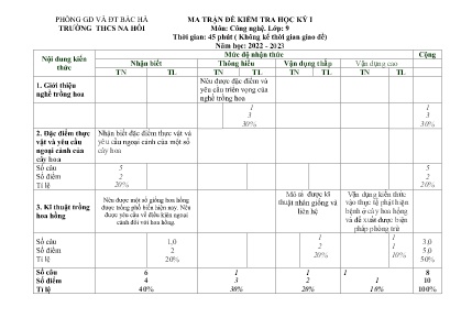 2 Đề kiểm tra kì I Công nghệ 9 - Năm học 2022