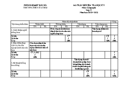 2 Đề kiểm tra kì I Công nghệ 9 - Năm học 2022