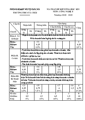2 Đề kiểm tra kì I Công nghệ Lớp 8 - Năm học 