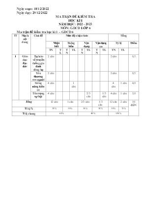 2 Đề kiểm tra kì I Giáo dục công dân 6 - Năm 