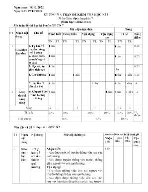 2 Đề kiểm tra kì I Giáo dục công dân 7 - Năm 