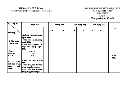 2 Đề kiểm tra kì I Giáo dục công dân 8 - Năm 