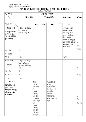 2 Đề kiểm tra kì I Giáo dục công dân 9 - Năm 