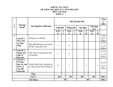 2 Đề kiểm tra Tin học 6 - Năm học 2022-2023 -