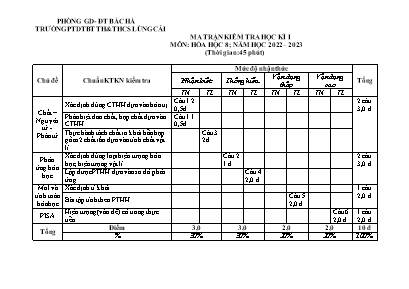 2 Đề thi học kì I Hóa học 8 - Năm học 2022-20