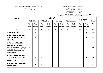 2 Đề thi học kì I Khoa học tự nhiên 6 - Năm học 2022-2023 - Trường PTDTBT THCS Cốc Ly 2 (Có đáp án + Ma trận)