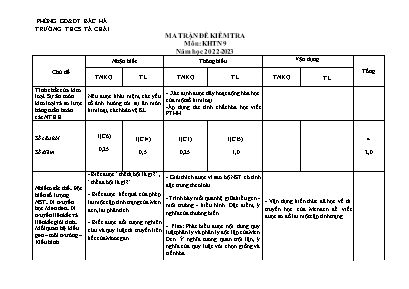 2 Đề thi học kì I Khoa học tự nhiên 9 - Năm học 2022-2023 - Trường THCS Tà Chải (Có đáp án + Ma trận)