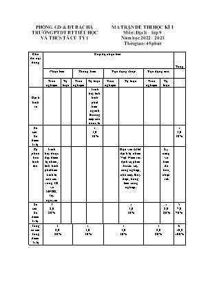 2 Đề thi học kì I Lịch sử và Địa lí 9 - Năm h