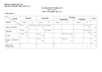 2 Đề thi học kì I môn Toán 8 - Năm học 2022-2023 - Trường PTDTBT THCS Cốc Ly 1 (Có đáp án + Ma trận)