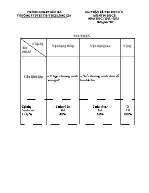 2 Đề thi học kì I Tin học 8 - Năm học 2021-2022 - Trường PTDTBT TH-THCS Lùng Cải (Có đáp án + Ma trận)