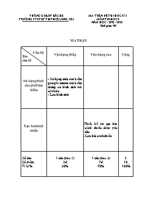 2 Đề thi học kì I Tin học 9 - Năm học 2022-2023 - Trường PTDTBT TH-THCS Lùng Cải (Có đáp án + Ma trận)
