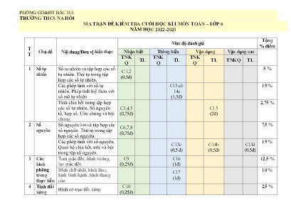 2 Đề thi học kì I Toán 6 - Năm học 2022-2023 - Trường THCS Na Hồi (Có đáp án + Ma trận) 2 Đề thi học kì I Toán 6 - Năm học 2022-2023 - Trường THCS Na Hồi (Có đáp án + Ma trận)
