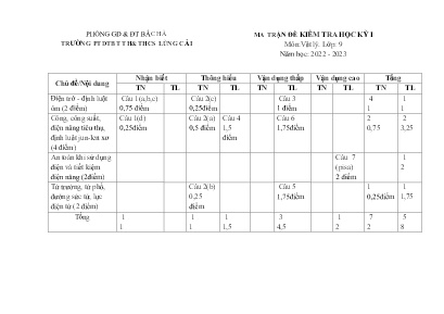 2 Đề thi học kì I Vật Lý 9 - Năm học 2022-202