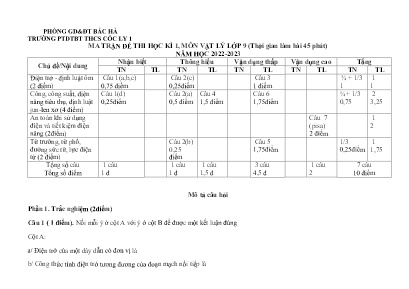 2 Đề thi học kì I Vật Lý 9 - Năm học 2022-2023 - Trường PTDTBT THCS Cốc Ly 1 (Có đáp án + Ma trận)