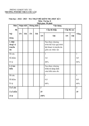 2 Đề thi thực hành học kỳ I Tin học 8 - Năm học 2022-2023 - Trường PTDTBT THCS Cốc Lầu (Có đáp án + Ma trận) 2 Đề thi thực hành học kỳ I Tin học 8 - Năm học 2022-2023 - Trường PTDTBT THCS Cốc Lầu (Có đáp án + Ma trận)