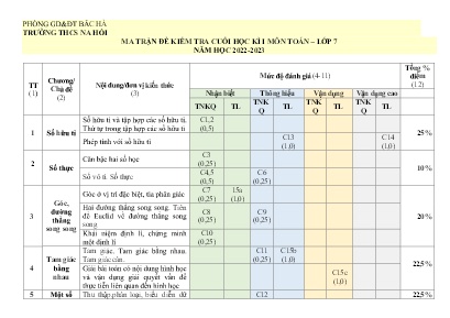 3 Đề kiểm tra cuối học kì I Toán 7 - Năm học 2022-2023 - Trường THCS Na Hồi (Có đáp án + Ma trận) 3 Đề kiểm tra cuối học kì I Toán 7 - Năm học 2022-2023 - Trường THCS Na Hồi (Có đáp án + Ma trận)