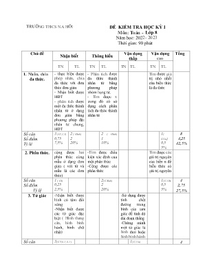 3 Đề kiểm tra học kì I Toán 8 - Năm học 2022-2023 - Trường THCS Na Hồi (Có đáp án + Ma trận) 3 Đề kiểm tra học kì I Toán 8 - Năm học 2022-2023 - Trường THCS Na Hồi (Có đáp án + Ma trận)