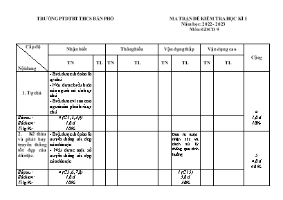 3 Đề kiểm tra học kỳ I Giáo dục công dân 9 - 