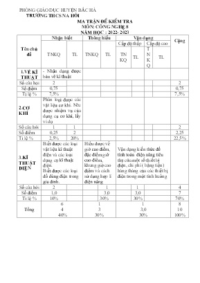 3 Đề kiểm tra kì I Công nghệ 8 - Năm học 2022