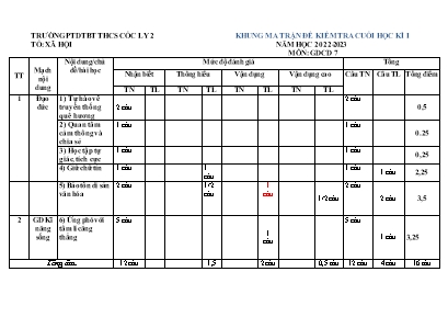 4 Đề kiểm tra cuối kì I Giáo dục công dân 7 -