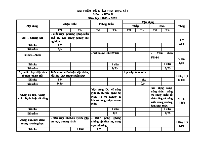 4 Đề kiểm tra cuối kỳ I Khoa học tự nhiên 8 -