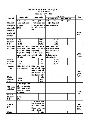 4 Đề kiểm tra cuối kỳ I Khoa học tự nhiên 9 -