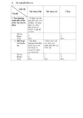 4 Đề kiểm tra học kỳ I Tin học 8 - Năm học 2022-2023 (Có đáp án)