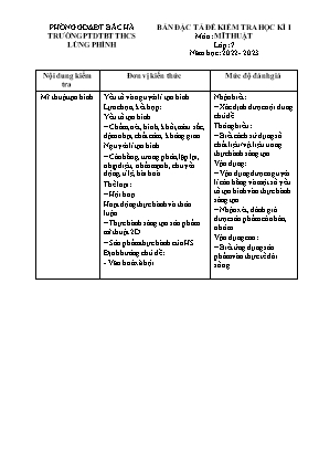 Đề kiểm học kì I Mĩ thuật 7 - Năm học 2022-20