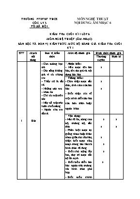 Đề kiểm tra cuối học kì I Âm nhạc 6 - Năm học