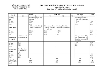 Đề kiểm tra cuối học kì I Giáo dục công dân 8