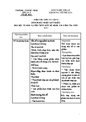 Đề kiểm tra cuối học kì I Mĩ thuật 6 - Năm họ