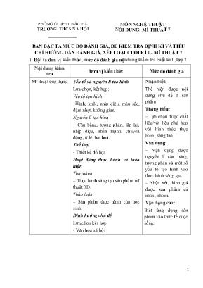 Đề kiểm tra cuối học kì I Mĩ thuật 7 - Năm học 2022-2023 - Trường THCS Na Hồi