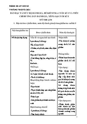Đề kiểm tra cuối học kì I Mĩ thuật 8 - Năm họ