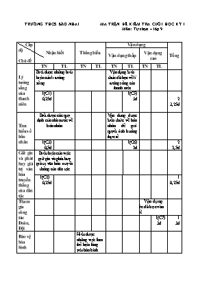 Đề kiểm tra cuối học kì I Tự chọn 9 - Năm học