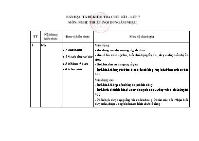 Đề kiểm tra đánh giá cuối kì I Âm nhạc 7 - Nă